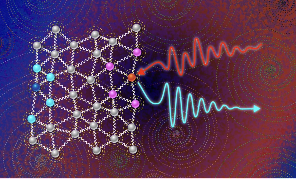 PhysRevLett's tweet photo. Linear systems saturate a universal upper bound on the signal-to-noise ratio of noisy dynamics for both in and out of equilibrium systems
Letter: https://t.co/gVYqJqHhR7
Viewpoint: https://t.co/cQIrM74qk6 https://t.co/Az80061FkH