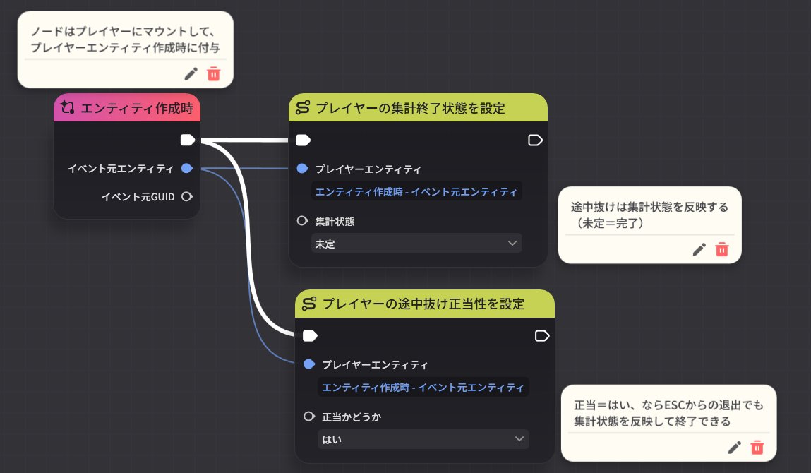 F2sagiri's tweet photo. 幻境で、ステージをESCメニューから途中抜けした場合でも、未完了にしないようにする方法が分かった

途中退出の結果も、完了・勝利・失敗のどれかにできる
#星々の幻境 https://t.co/RDuQwdbrSF
