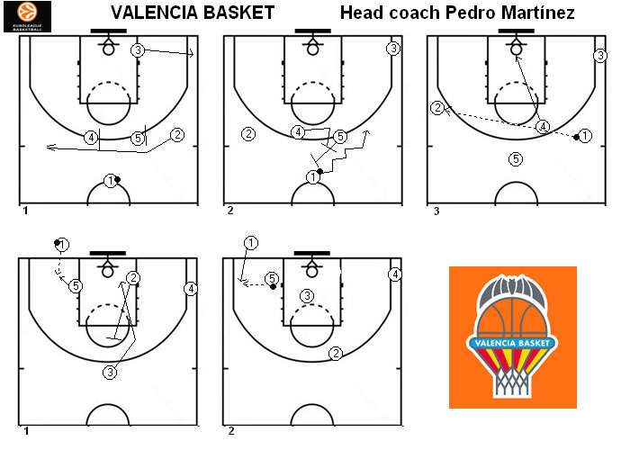 ACoachMMbasket's tweet photo. Playoffs @EuroLeague  @valenciabasket and the master Pedro Martínez. Two set plays with pure scouting. The Valencian team knew exactly the Greeks' defensive options. Congrats Valencia. https://t.co/RuyOIz0rVs