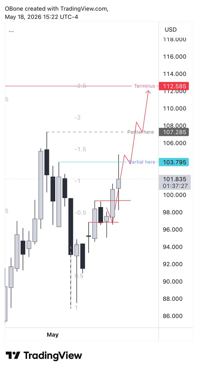 blancolivier2's tweet photo. #oil #crudeoil #wti

1st target hit ✅

Called 5 days ago… https://t.co/qfAbUd336h