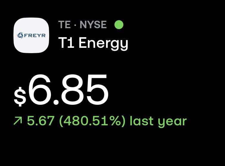 hennycapital's tweet photo. Leopold bought $BE, rest is history.

Is he about to repeat history with $TE now?👀 https://t.co/8eAp4MmYcx