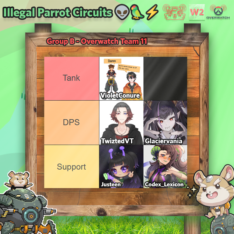 SlamtaroOW's tweet photo. THE SPIRITUAL CHAMPIONS FROM WINNABALL 1

Team: Illegal Parrot Circuits 👽🦜⚡️
Group: Group B
Seed: Team 11

🛡️- @VioletConure 
⚔️- @TwiztedVT 
⚔️- @glaciervania 
💉- @JusteenTV 
💉- @Codex_Lexicon 

#WINNABALL2 #vtuber #overwatch #tourney 🐹🧡 https://t.co/DRRDdzsXWc