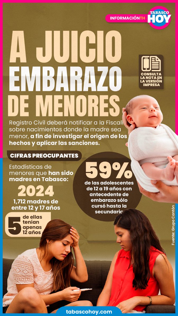 TabascoHOY's tweet photo. #Infografía📌 | A juicio embarazo de menores
Registro Civil deberá dar cuenta a la Fiscalía de nacimientos donde la madre sea niña o adolescente, para investigar el origen y aplicar sanciones.
👉#NotaCompleta: https://t.co/UFMqBQd1Td https://t.co/fFyvSJyoea
