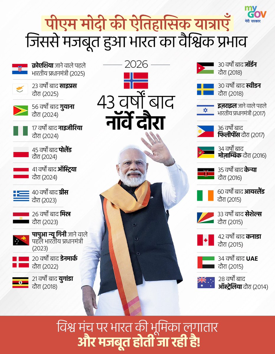 Centre for NaMo Studies (CNMS) tweet media