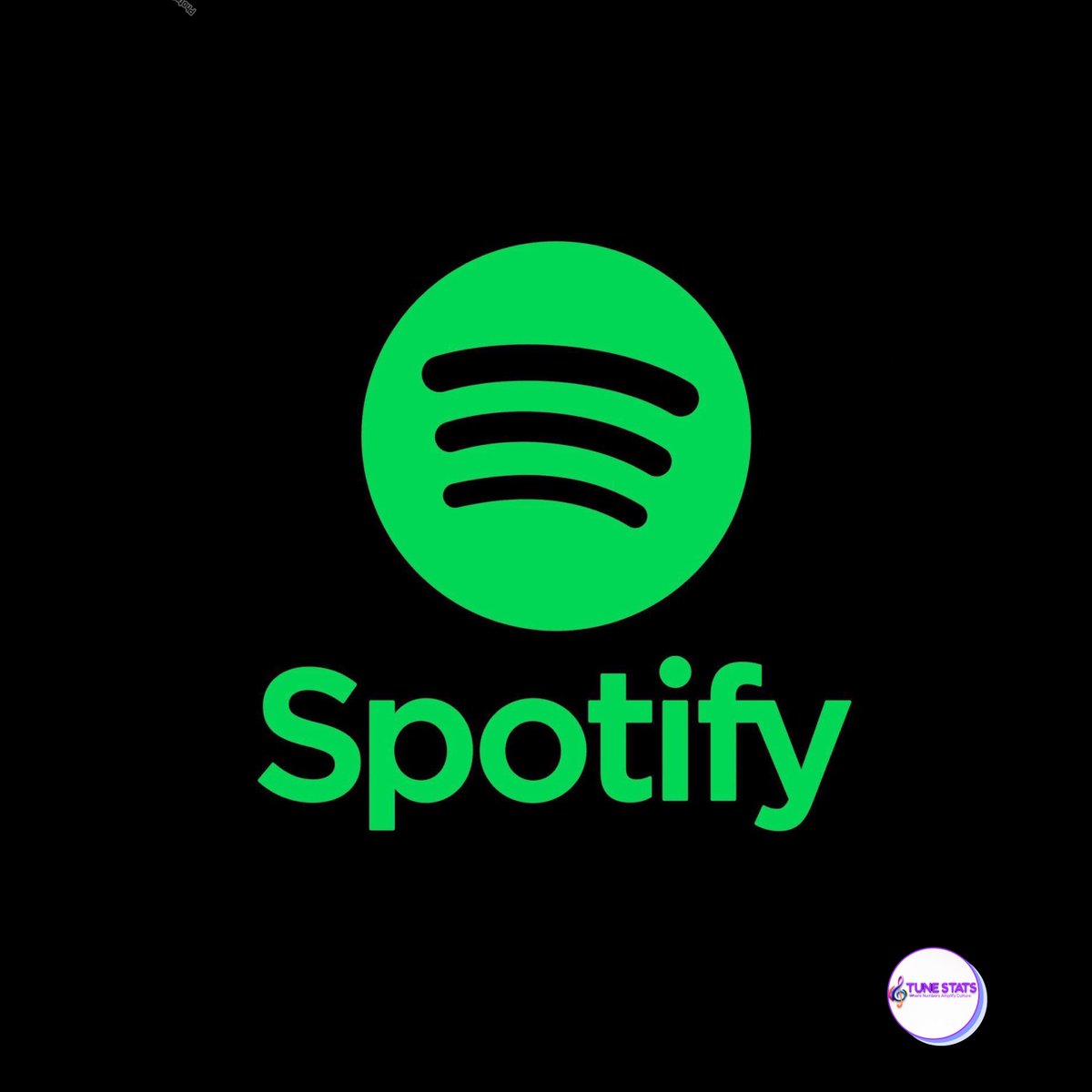 TuneStats's tweet photo. JUST IN🚨

Kwesi Arthur officially becomes the 6th Ghanaian artist to have 50 songs surpass 1 MILLION streams each on Spotify. https://t.co/szPiAWudmp