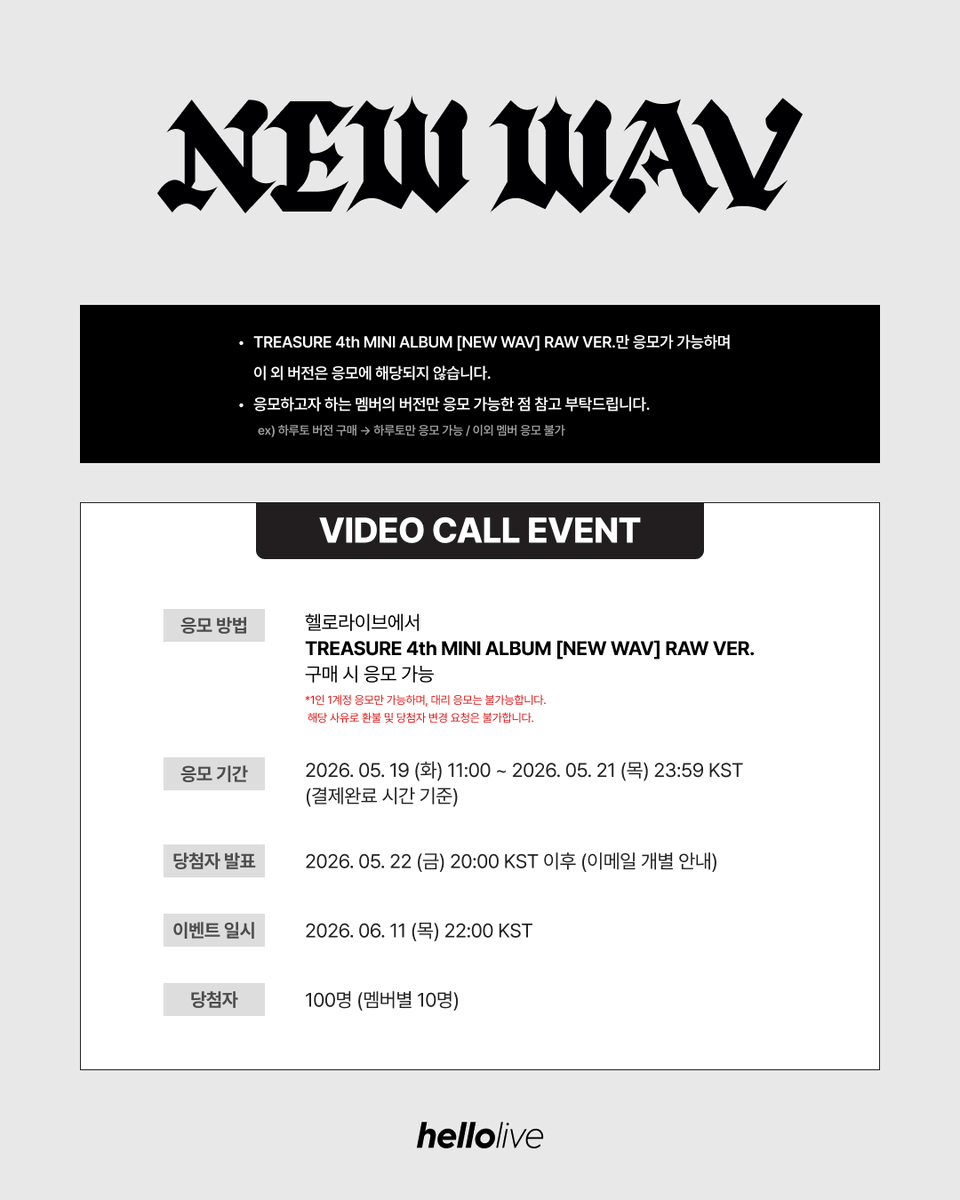 hellolivetv's tweet photo. #hellolive_NEW
TREASURE 4th MINI ALBUM [NEW WAV] 발매기념
🖤VIDEO CALL EVENT🖤

🔔 이벤트 일시 : 6월 11일 (목) 22:00 (KST)
🔗 https://t.co/ZO7NLuAUzK

🔎 응모자 특전
헬로라이브 독점 셀피 포토카드 증정

#TREASURE #트레저 https://t.co/6QrKe78lOZ