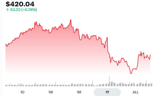 logicalinvestor's tweet photo. $MSFT now trading near its lowest valuation in recent memory   

Any interest? https://t.co/PGj6L2glpS