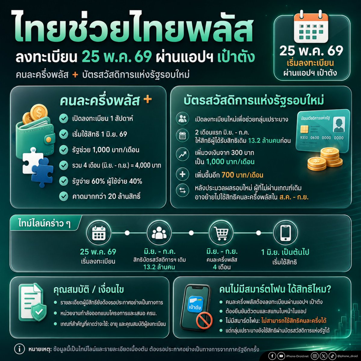 iPhone_Droid's tweet photo. เตรียมลงทะเบียน ไทยช่วยไทยพลัส https://t.co/vF1W3HiCAt