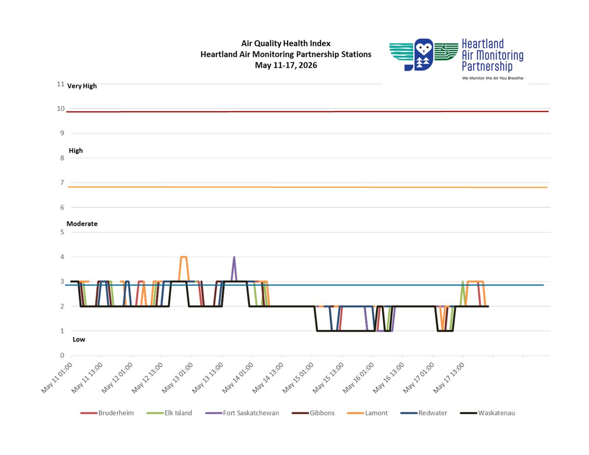 Heartland Air Monitoring Partnership tweet media