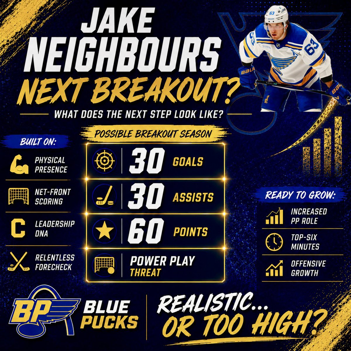 Blue Pucks tweet media