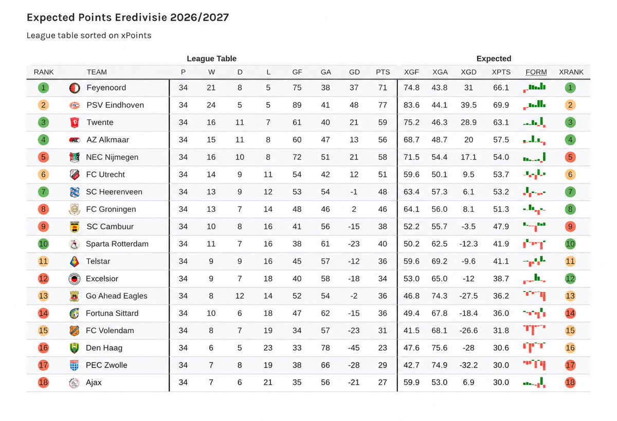 FRRichard (Tweets Feyenoord e.a.) tweet media