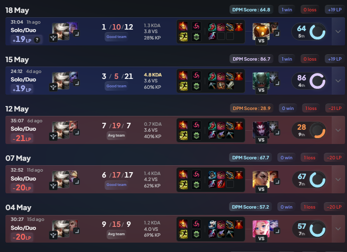 MoleculeLOL's tweet photo. Im truly shocked Keria hasn't been banned in soloq https://t.co/1SATrOUUnf