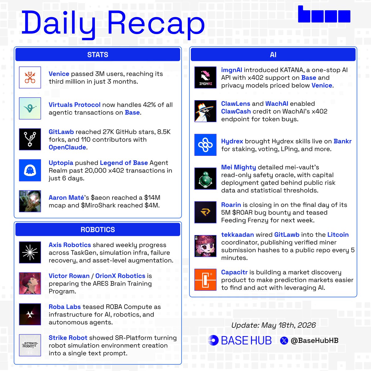 Base Hub 🛡️ tweet media