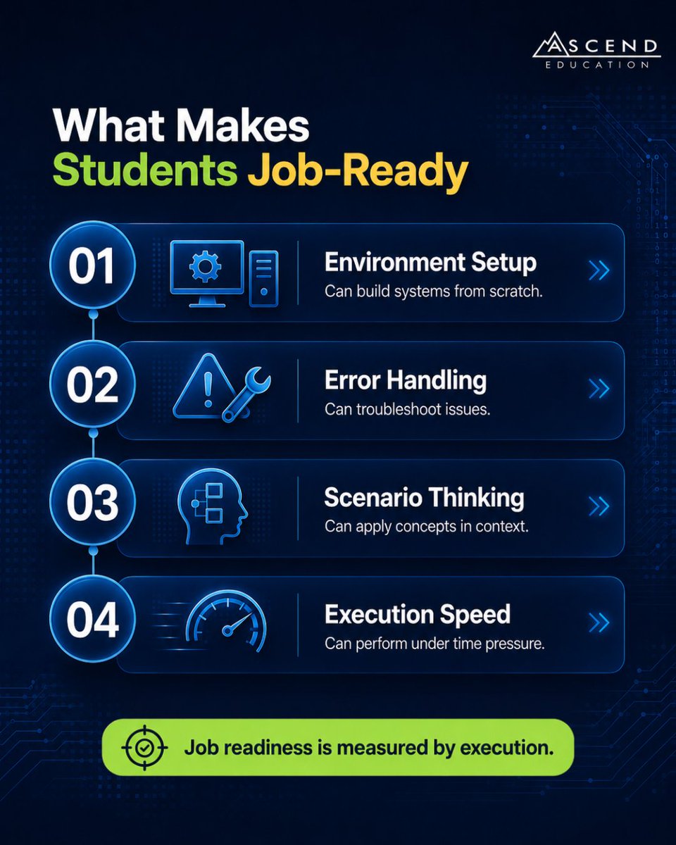 Ascend_EDU's tweet photo. Job readiness isn’t knowledge.
It’s execution.
Setup. Troubleshooting. Application. Speed.
That’s what real roles demand.
#ITInstructors #TechEducation #HandsOnLearning #FutureSkills https://t.co/Wj6jnMia1l