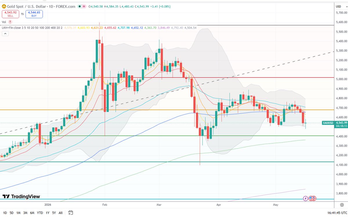 Chart Investor Saham IHSG,USA,Crypto tweet media