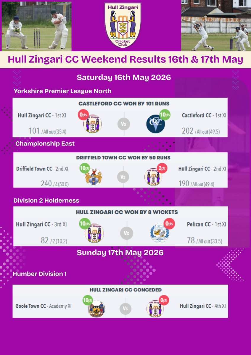 Hull Zingari Cricket Club tweet media