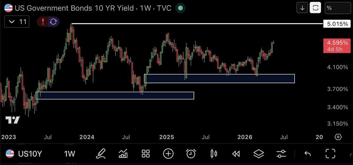 kemptrade's tweet photo. @MandoTrading Can you mando model rates too? https://t.co/MuXVmO5lEi