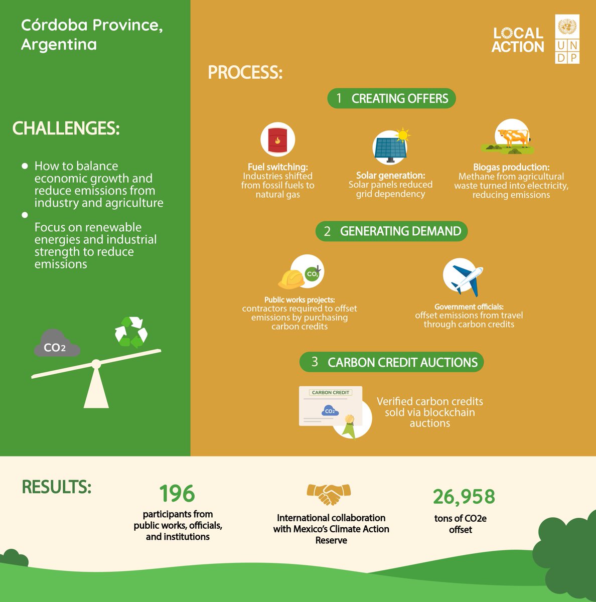 SDG Local Action tweet media