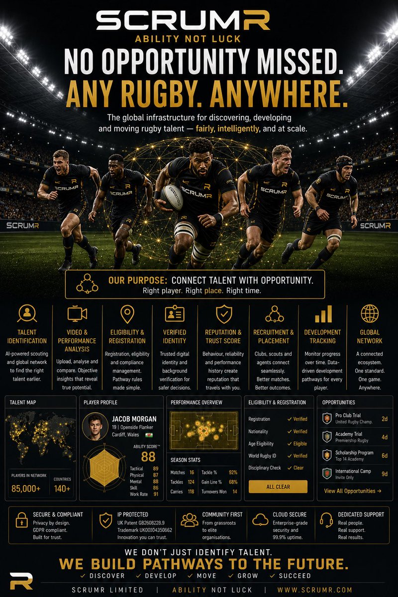 scrumrofficial's tweet photo. Talent has never been the issue. Visibility has.

Wednesday, SCRUMR launches.

A platform built to help players get seen, clubs recruit smarter, and rugby talent move fairly.

NO OPPORTUNITY MISSED.
ANY RUGBY. ANYWHERE.

#ScrumR #AbilityNotLuck #Rugby https://t.co/d9MAaqQ4r5