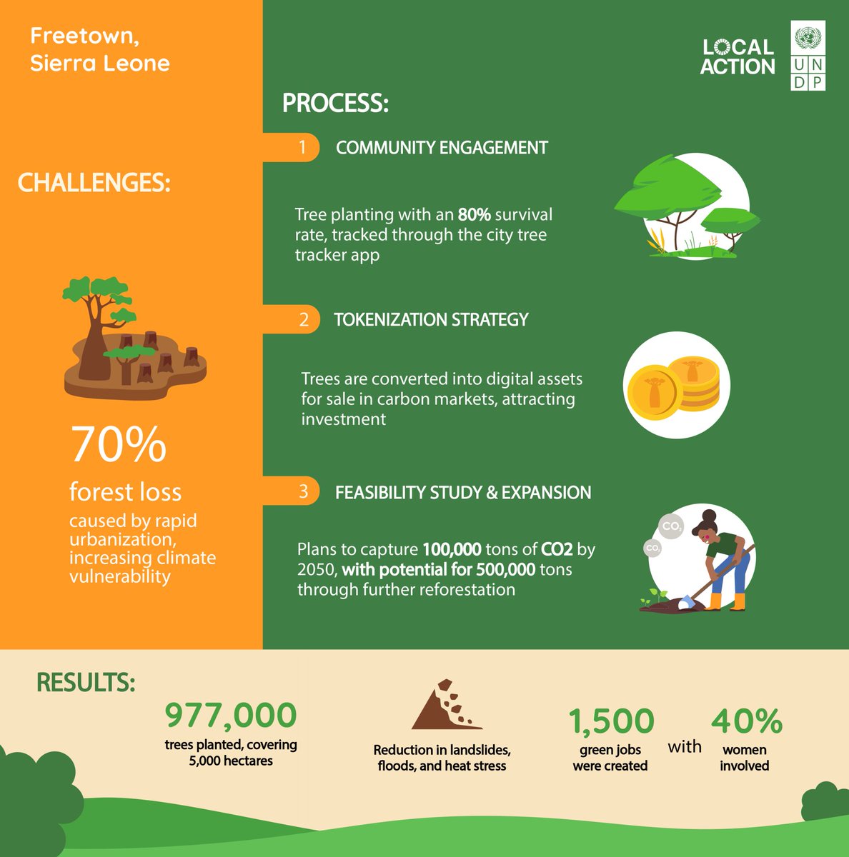 SDG Local Action tweet media