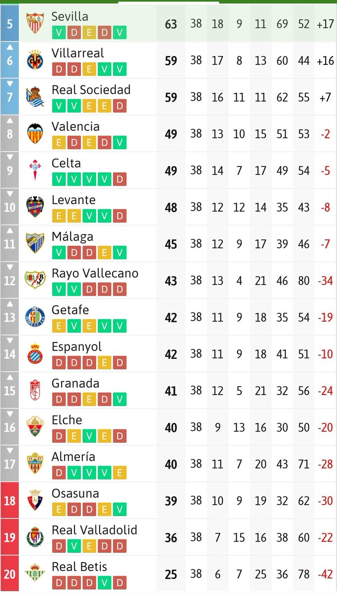 Me gusta el fútbol tweet media