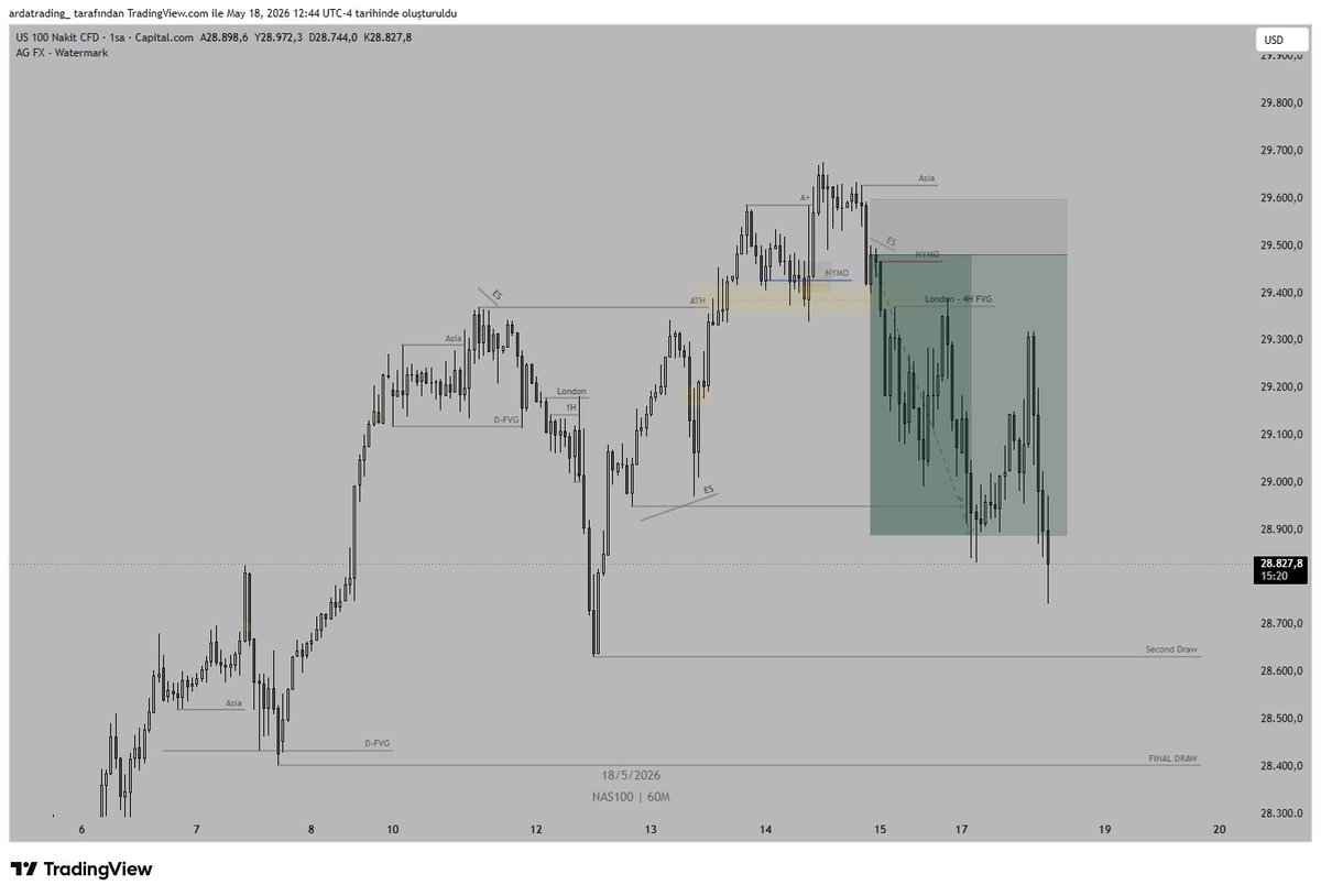 traderarda_'s tweet photo. #NQ
+%5 https://t.co/aBfHoqnmir