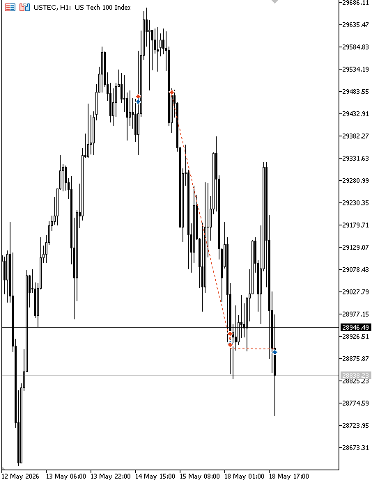 traderarda_'s tweet photo. #NQ
+%5 https://t.co/aBfHoqnmir