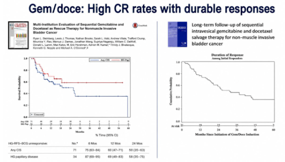 urotoday's tweet photo. #AUA26 AUA-IBCG #BladderCancer Forum #Debate: Sequencing Therapies in BCG-Unresponsive, High-Risk #NMIBC. Presentation by @VigneshPackiam @RutgersCancer, @AmandaMyersMD @UIowa_urology, and @BogdanaSchmidt @huntsmancancer. Written coverage by @RKSayyid @UAUrology > https://t.co/CRwasXAIgs @AmerUrological @IBCG_BladderCA @UroDocAsh