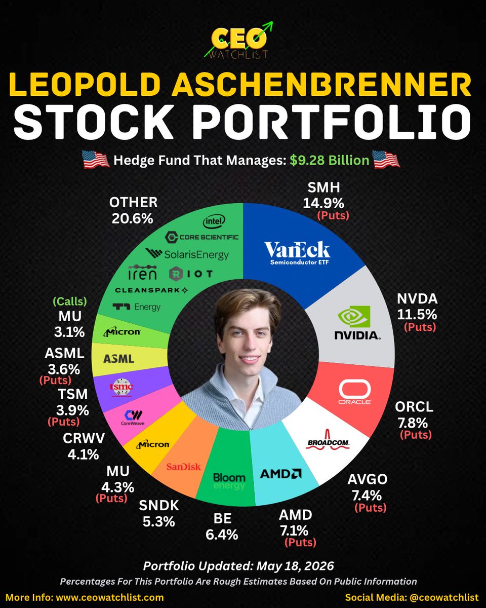 CEO Watchlist tweet media