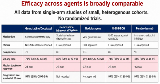 urotoday's tweet photo. #AUA26 AUA-IBCG #BladderCancer Forum #Debate: Sequencing Therapies in BCG-Unresponsive, High-Risk #NMIBC. Presentation by @VigneshPackiam @RutgersCancer, @AmandaMyersMD @UIowa_urology, and @BogdanaSchmidt @huntsmancancer. Written coverage by @RKSayyid @UAUrology > https://t.co/CRwasXAIgs @AmerUrological @IBCG_BladderCA @UroDocAsh