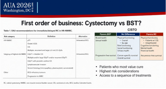 urotoday's tweet photo. #AUA26 AUA-IBCG #BladderCancer Forum #Debate: Sequencing Therapies in BCG-Unresponsive, High-Risk #NMIBC. Presentation by @VigneshPackiam @RutgersCancer, @AmandaMyersMD @UIowa_urology, and @BogdanaSchmidt @huntsmancancer. Written coverage by @RKSayyid @UAUrology > https://t.co/CRwasXAIgs @AmerUrological @IBCG_BladderCA @UroDocAsh
