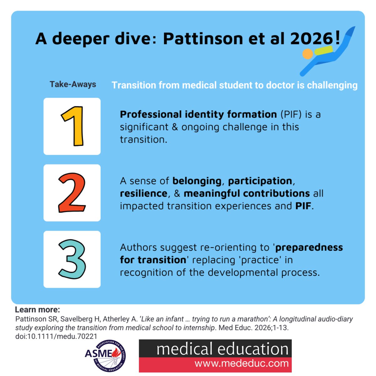 Medical Education tweet media