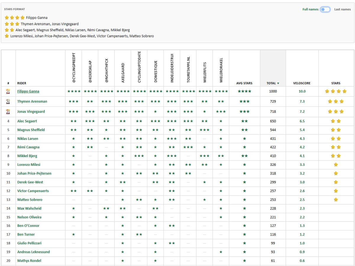 VeloScore tweet media