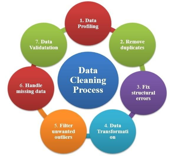 DariusEdah's tweet photo. 80 percent of data analysis work happens before visuals.

Data Preparation is one of them

What is Data Preparation in Power BI?

Data preparation is the process of cleaning, shaping, and organizing raw data so you can analyze it.

Read on 👉 🧵 https://t.co/fQYrSM0XVV