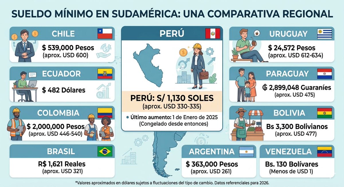 Virgilio Acuña Peralta tweet media
