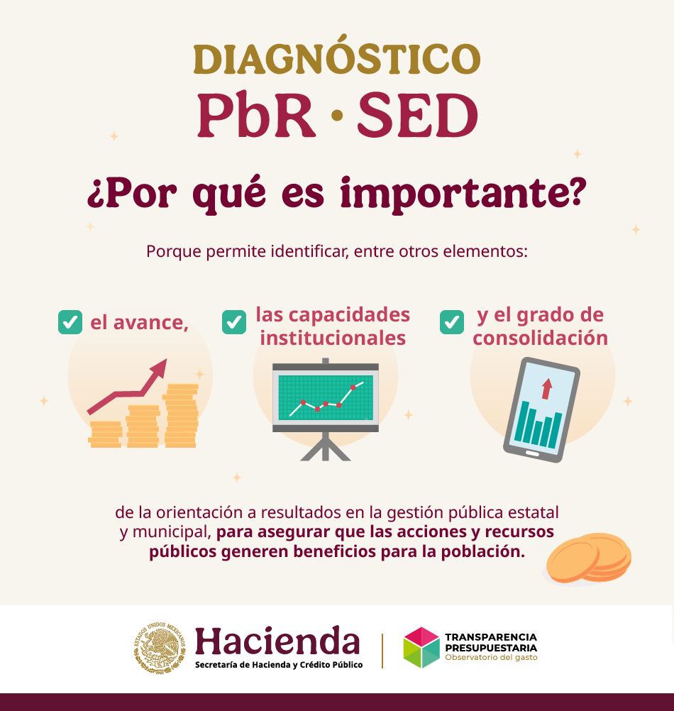 TPresupuestaria's tweet photo. 📊 Evaluar el desempeño también mejora el gasto público.
Conoce el Informe 2026 del Diagnóstico #PbRSED: identifica avances y áreas de oportunidad para mejorar la planeación, la #evaluación y el uso eficiente de los recursos públicos.
👉 https://t.co/bBDVL1kG9H https://t.co/uLvN9bxOKu