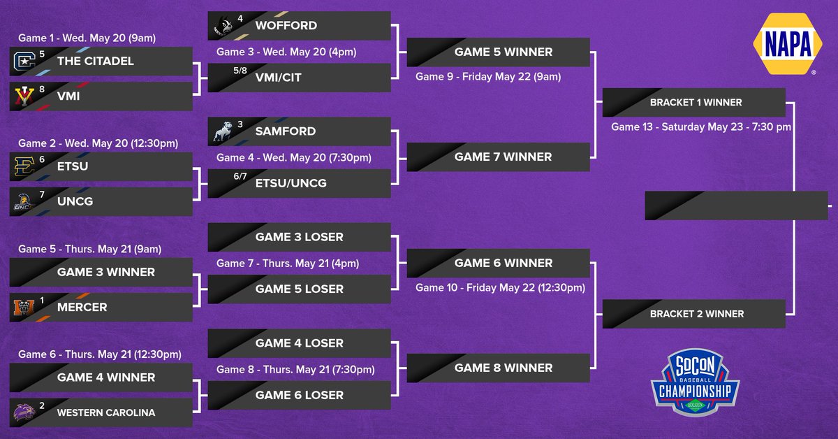 Catamounts's tweet photo. Championship Season in full effect in #CatamountCountry as Tyler Jones opened his tournament at NCAA Regionals this morning representing @CatamountMGolf 

@CatamountBSB opens the @SoConSports tournament on Thursday afternoon in Greenville. https://t.co/3WCUAmMVdO