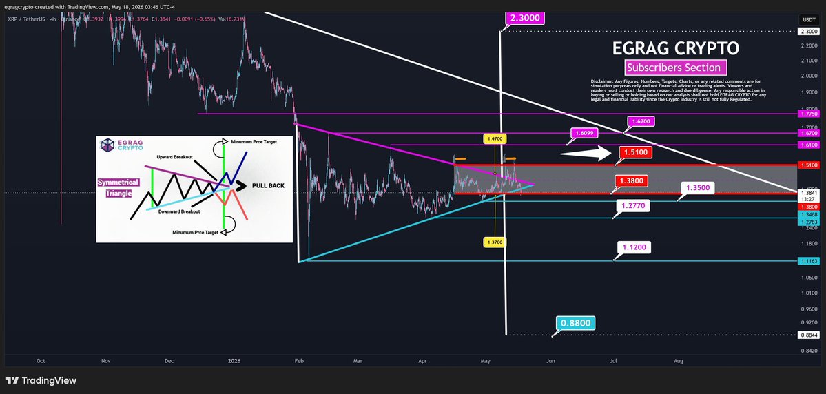 EGRAG CRYPTO tweet media