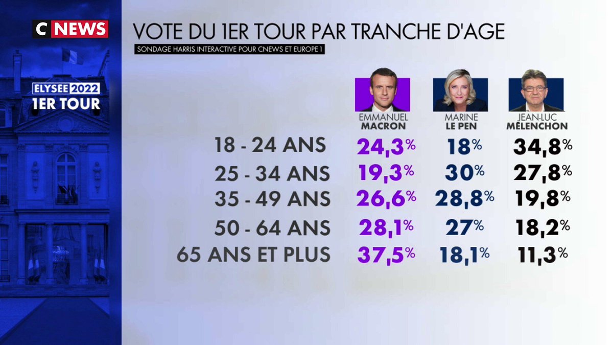 Mrifix1's tweet photo. @kuzz121 C'est plus les macronistes https://t.co/KVkrKf50a3