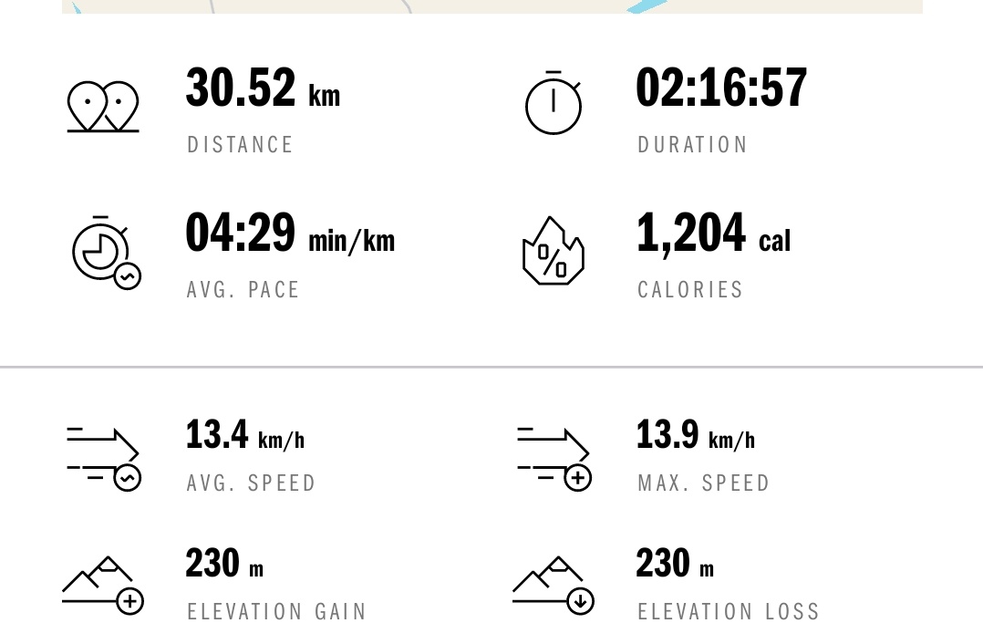 SlowRunna's tweet photo. Monday Afternoon Run https://t.co/XxMwGcz4I8