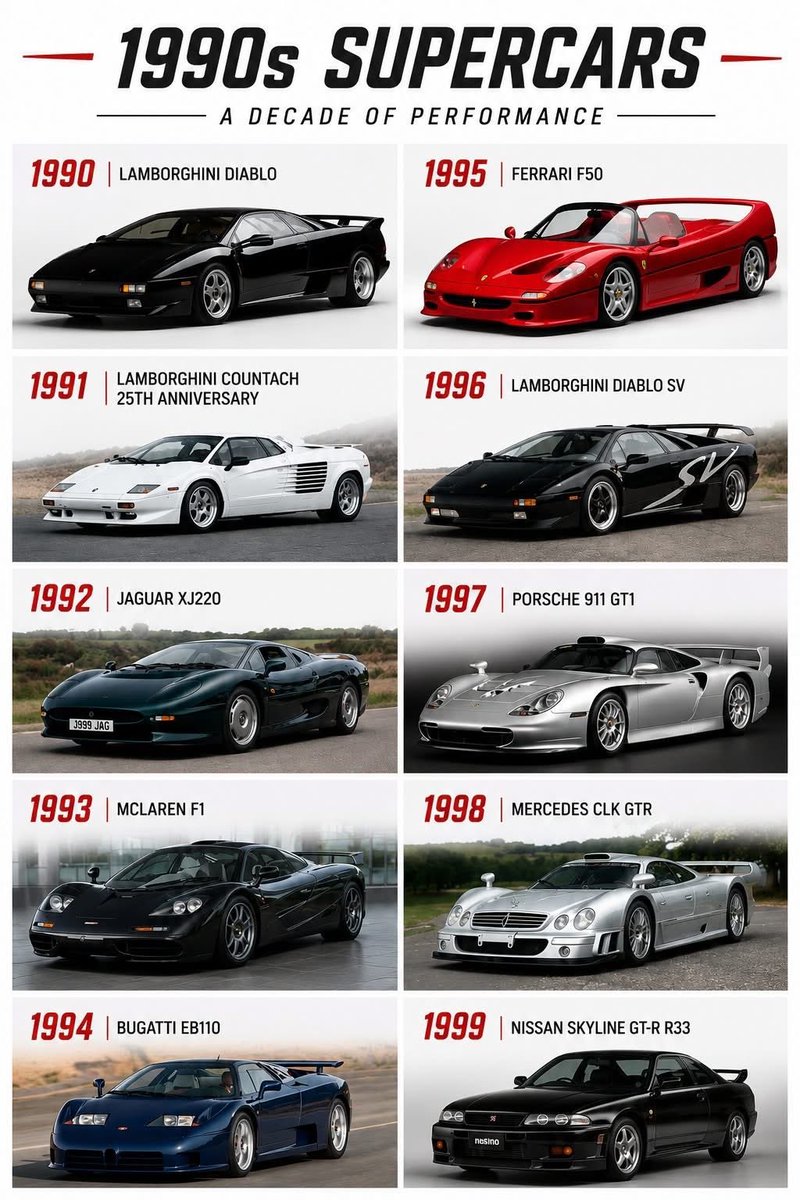 Thecargi01's tweet photo. What year were you born 🤔 https://t.co/I63QjbPEC5