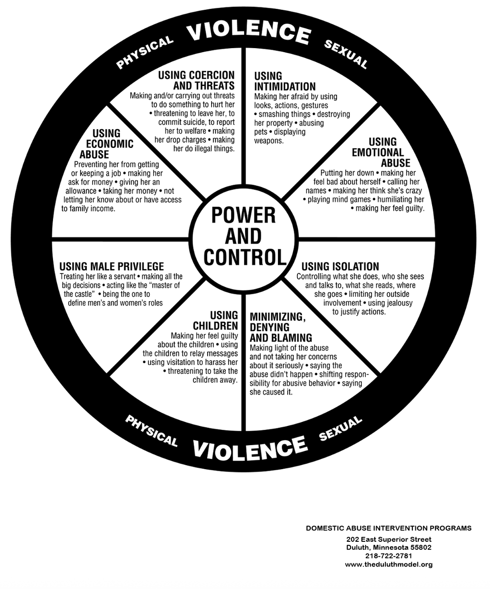 TheTinMenBlog's tweet photo. Virtually all domestic abuse interventions are based on the "Duluth Power and Control Wheel", which categorically states that all abusers are men, and all victims are women.

But did you know – 

Despite becoming the world's most widely adopted  framework of abuse, Duluth's empirical basis was largely taken from a study that sampled NINE people.

Not nine thousand, or even ninety, but NINE.

And in fact, all nine of these people were either battered women, or violent men who were in the criminal system.

Think about that –

Ellen Pence and Michael Paymar sampled five battered women, and four violent men; and from that built a dogmatic framework that for fifty years fooled the world into the "gendered" narrative of abuse, erasing and immiserating countless millions of abused men, and lesbian women in the process. 

That's what we're dealing with here.