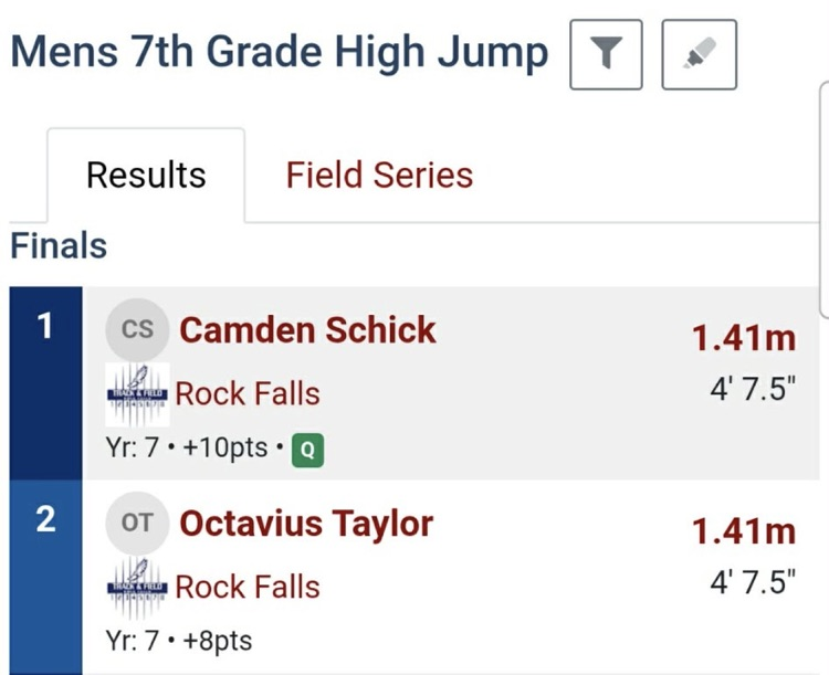 BulldogColoma's tweet photo. Congratulations to our amazing ECN male athletes at sectionals track this weekend! Easton Kendrick (6th) and Lucas Mammosser (7th) - 1st place in the 4x100 relay (50.77) and 4x400 relay (4:11.70) and Camden Schick (7th) - 1st place in high jump (4'7.5"). Good luck at state! https://t.co/1BHqh0v2ty