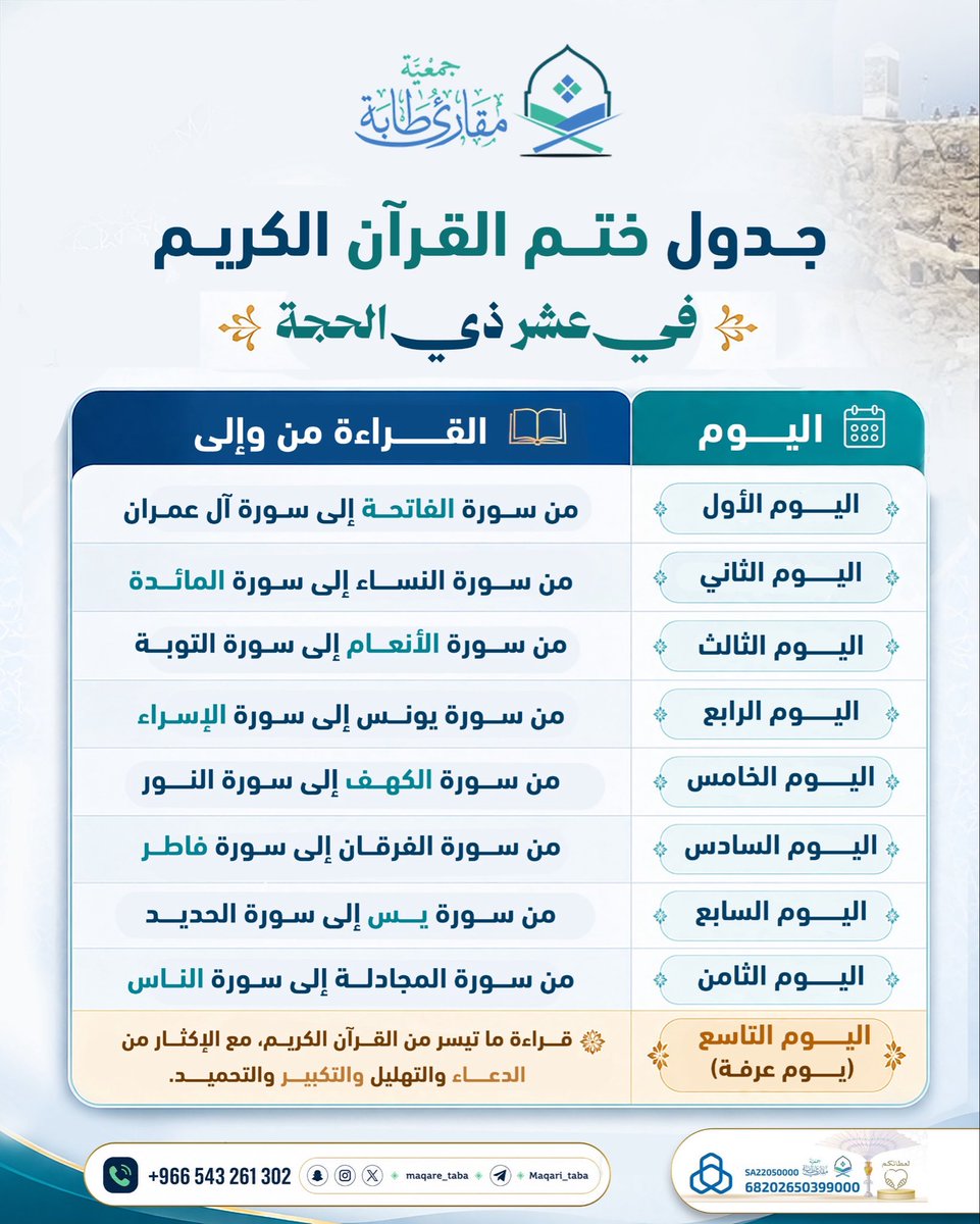 maqare_taba's tweet photo. 📖"من أعظم ما يتقرَّب به العبد إلى الله تعالى من النوافل؛ كثرة تلاوة القرآن، وسماعه بتفكر وتدبر وتفهم"

فأكثر من تلاوته واغتنم هذه العشر المباركة🌧️ https://t.co/Ox2nWOvWlt