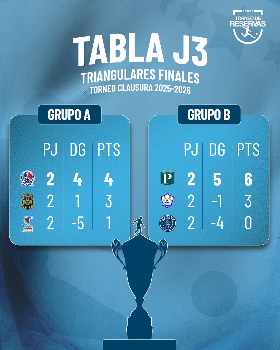 Torneo de Reservas LNFP tweet media
