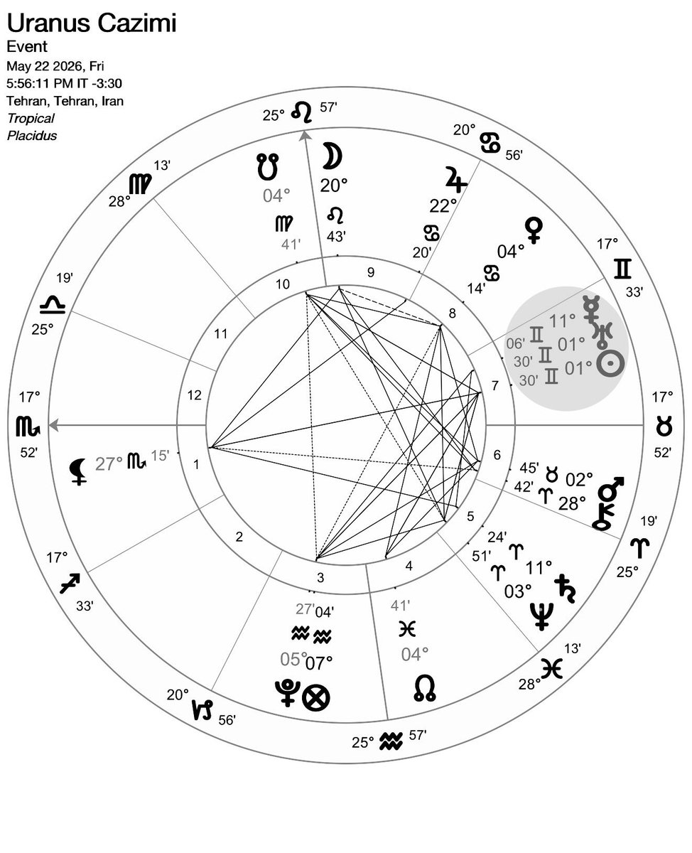 blackswann1111's tweet photo. ⚠️FLASHPOINT: MAY 22, 2026 — URANUS CAZIMI AT 01°30’ GEMINI

•This marks the first Uranus Cazimi in Gemini in nearly 80 years. 

On May 22, 2026, at 14:26:11 UTC (5:56:11 PM IRST in Tehran), a rare and potent astronomical alignment occurs: the annual Sun-Uranus conjunction perfects at 1°30’ Tropical Gemini. 

This exceptionally close orb—within just 17 minutes of arc—qualifies as a Cazimi (“in the heart of the Sun”) in traditional astrology.

Uranus Cazimi Local Times:

•Washington D.C. (EDT): May 22, 2026 — 10:26:11 AM
•Tehran, Iran (IRST): May 22, 2026 — 5:56:11 PM
•Tokyo, Japan (JST): May 22, 2026 — 11:26:11 PM

In Cazimi, rather than being “combusted” or weakened by the Sun’s rays, the planetary archetype is mythically purified, strengthened, and amplified. Its essential qualities are broadcast with unusual clarity and power.

Astrological Significance

Ringed Uranus, the seventh planet, rules revolution, sudden disruption, non-linear breakthroughs, technological leaps, systemic shocks, and unpredictable phase transitions. Its conjunction with the Sun in early Gemini—a sign of communication, information, networks, and duality—emphasizes themes of radical ideas, accelerated change, information warfare, and unexpected revelations. 

This marks the first Uranus Cazimi in Gemini in nearly 80 years, adding historic weight.

Cultural and Geopolitical Context

This alignment falls against a highly charged cultural and religious backdrop. It coincides closely with Shavuot (May 21–23, 2026), the Jewish festival commemorating the giving of the Torah at Sinai—a moment of divine revelation and covenant. It also precedes Eid al-Adha (Eid-e-Qorban, expected around May 27, 2026), the Islamic Festival of Sacrifice, centered on themes of submission, faith, and communal ritual.

When cast as a localized geopolitical chart for the Middle East, the configuration highlights a tightly synchronized window of heightened volatility and potential turning points toward the end of May 2026.

Following Blue Moon

Blue Moon: May 31, 2026, at 8:46 AM UTC (second Full Moon of the month)

Given the surrounding sky’s unusually dynamic and chaotic transits—including this amplified Uranus signature—the final days of May appear primed for unusual events and communications. 

This could manifest as a major geophysical or seismic event, rapid geopolitical shifts, technological surprises, or sudden collective awakenings.

Key Takeaways

•Expect the unexpected. Uranus Cazimi energy favors innovation, liberation from outdated structures, and flashes of genius—but it can also trigger extreme volatility.

•In personal charts, this is a powerful moment for breakthroughs in communication, technology, or mindset—especially for early Gemini placements.

•Collectively, periods like this often correlate with paradigm-shifting news, protests, revelations, or natural phenomena—a moment of accelerated change.

#Astrology #UranusCazimi #GeminiSeason #UAP #earthquake #Uranus #Sun
