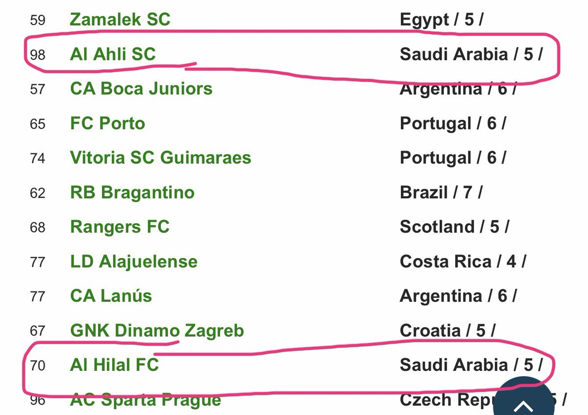 d64uk's tweet photo. @qik__k12 @a8_aliz @alwaily_7 كحل عينك يافقراوي على افضل 100 نادي بالعالم من الفيفا واطربنيي بصياحك لين مباراتكم الخميس برجع لك 👂👂 https://t.co/vEyQUGDzfK