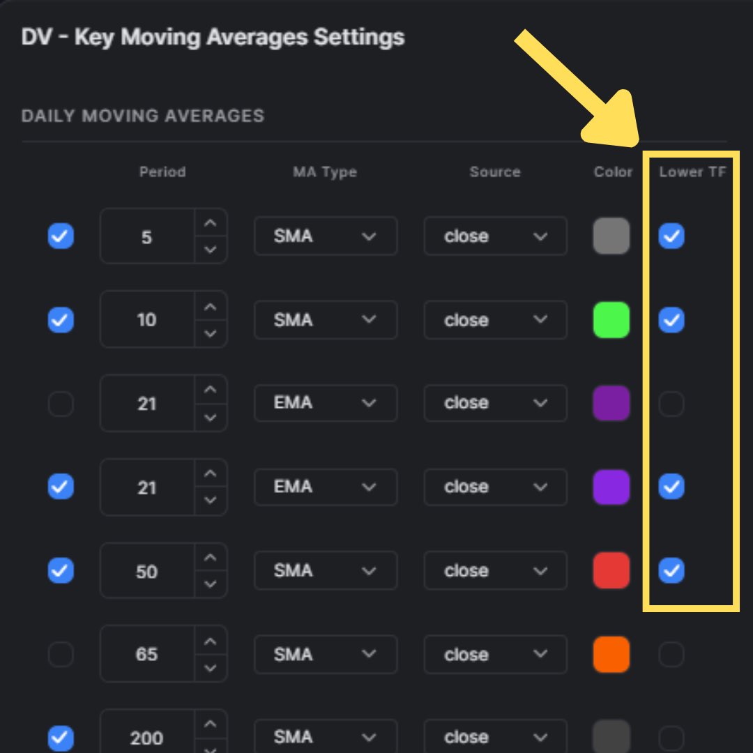 Attention Swing Traders 📣 Want your daily moving averages on your ...