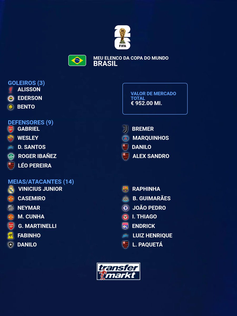 guichfontes's tweet photo. A critério de comparação, acho que essa será a convocação oficial de Ancelotti (talvez apenas com Andrey Santos ou Rayan no lugar de João Pedro). https://t.co/XvNRyI60sI