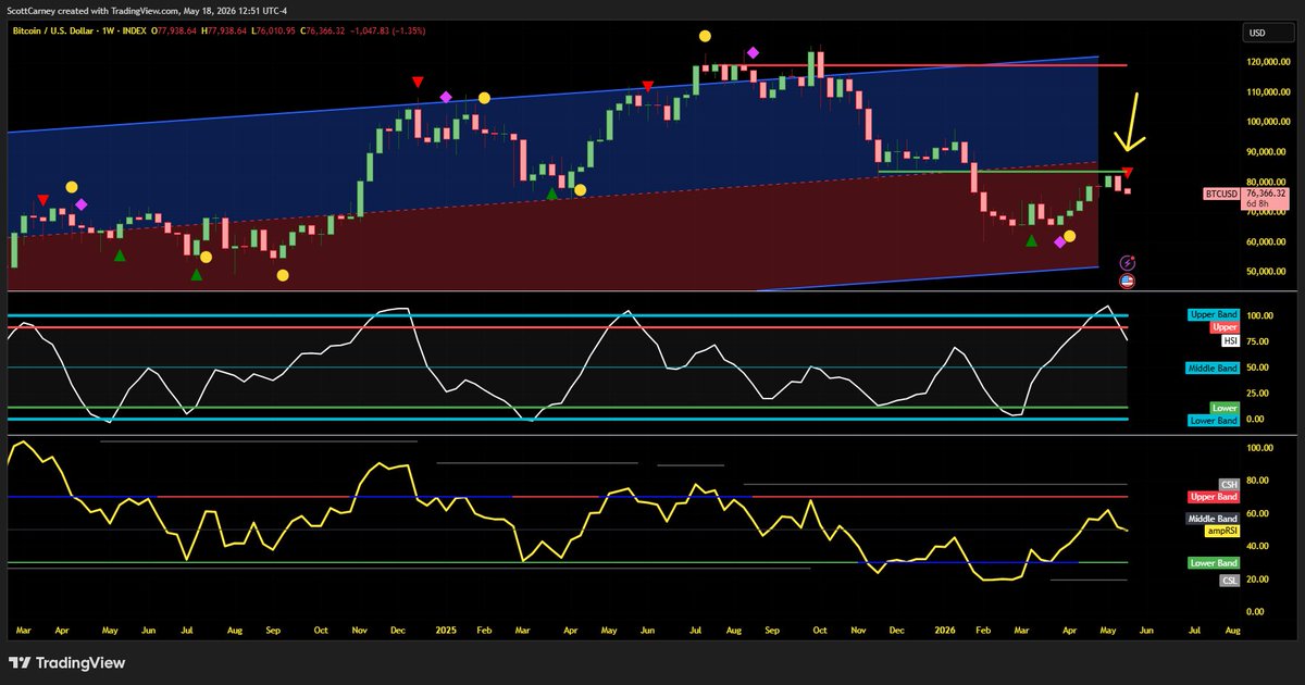 Harmonic Trader tweet media